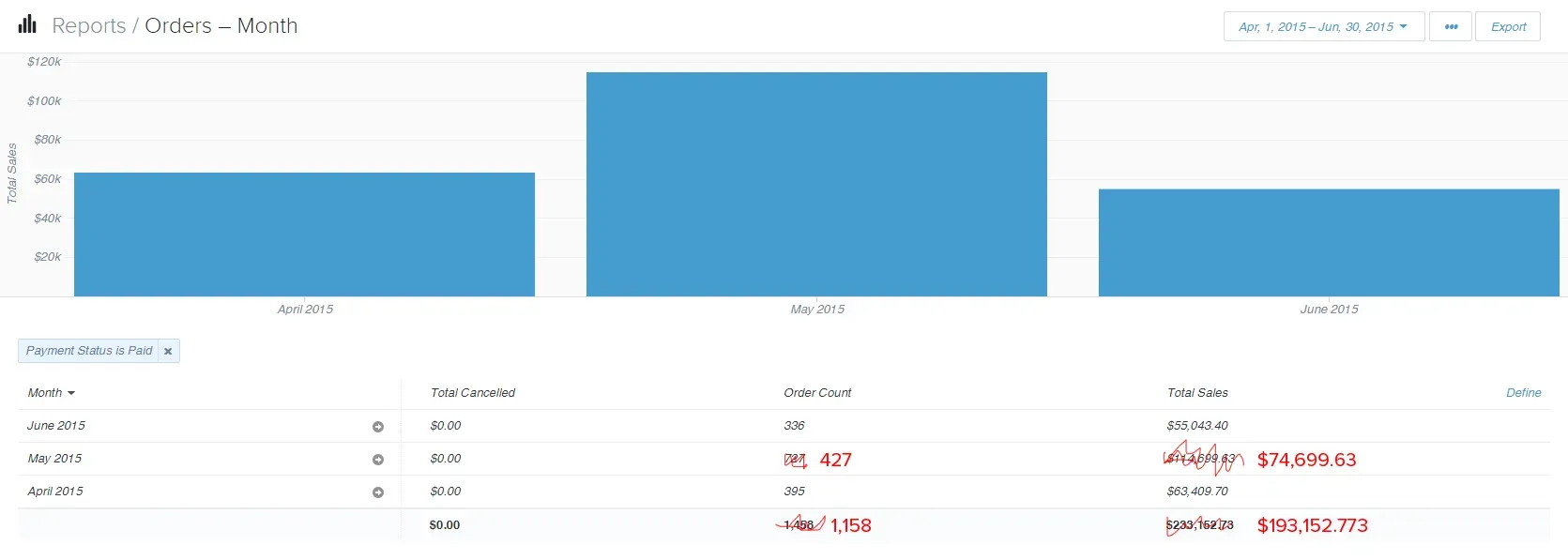3-months-revenue-adjusted