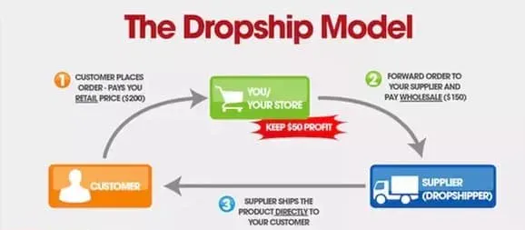the dropship model