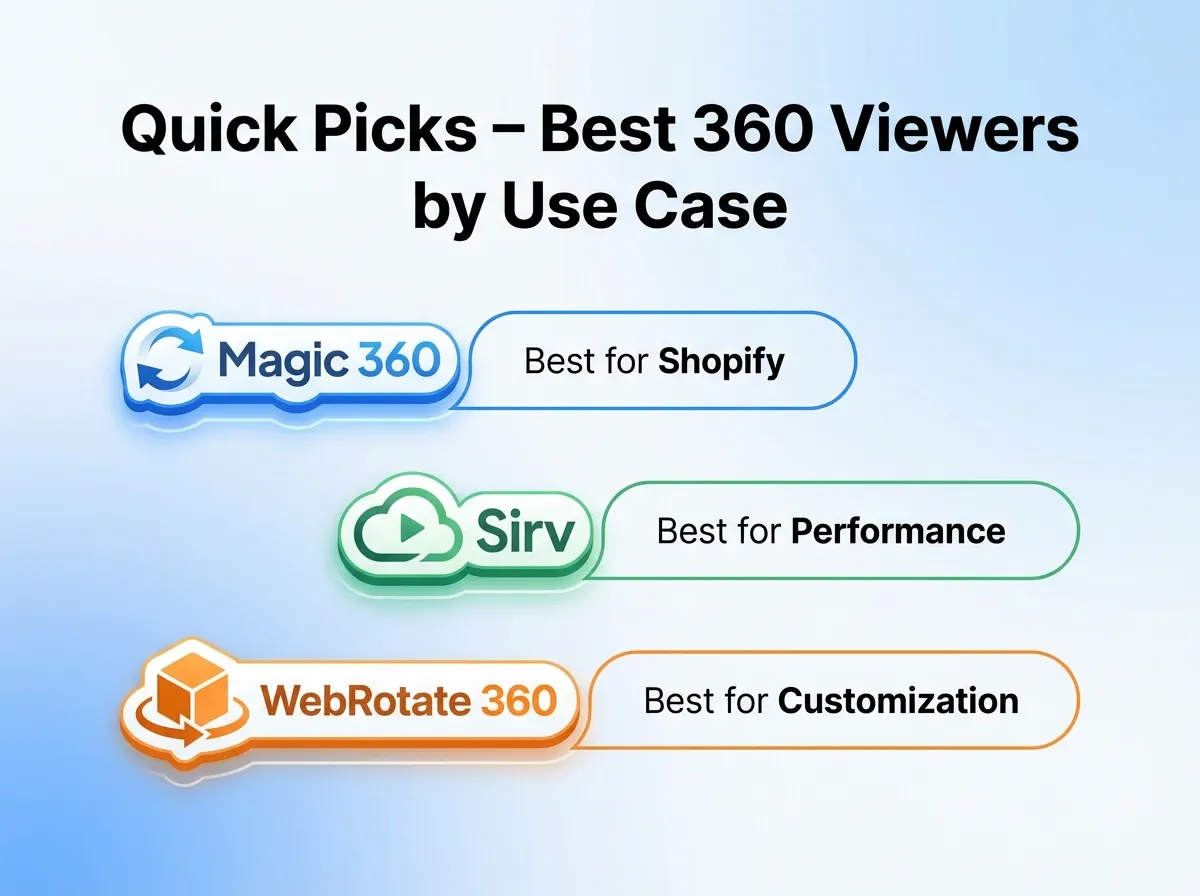 Quick Picks – Best 360 Viewers by Use Case.webp