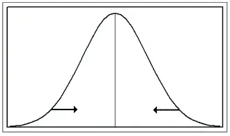 Regression-to-the-Mean