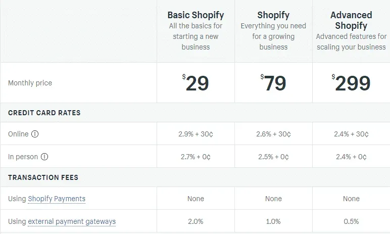 Shopify Pricing 2
