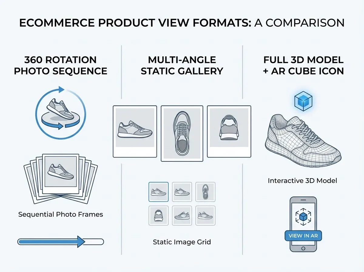 What “360 View” Means (and What It Is Not).webp