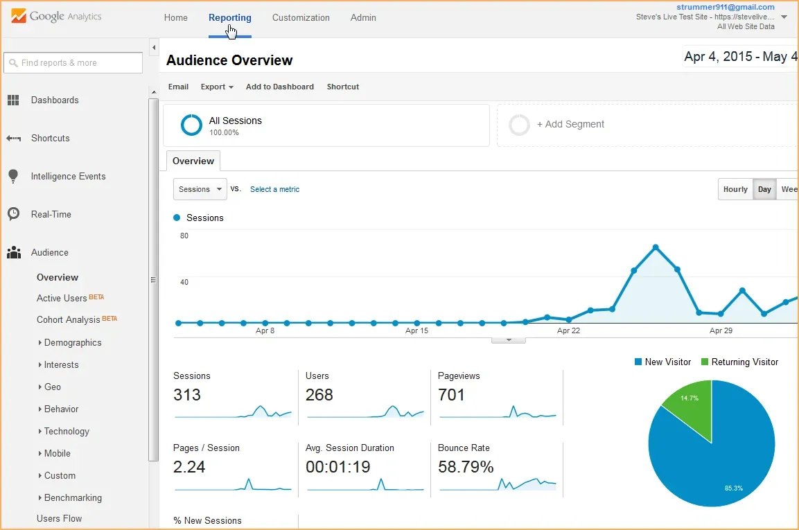 ab testing best practices low traffic