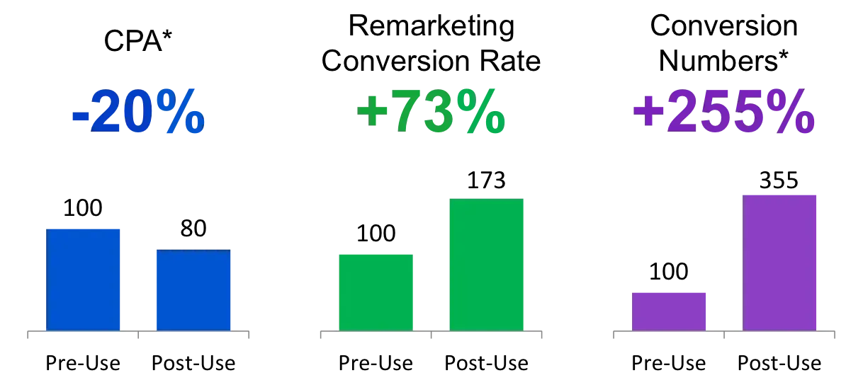 careerindex-gains-new-users-with-similar-audiences_case-studies_01