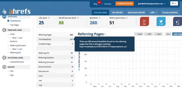 content-syndication-ahrefs