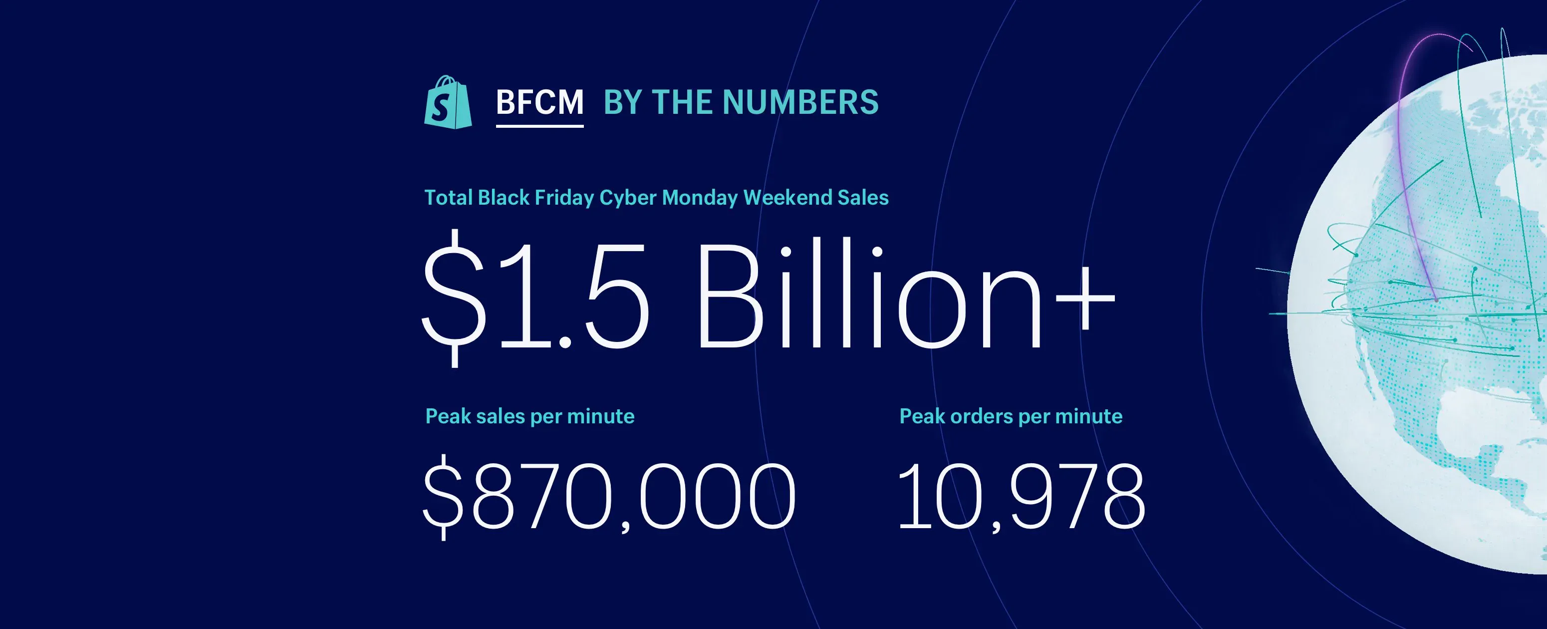 interesting-shopify-statistics
