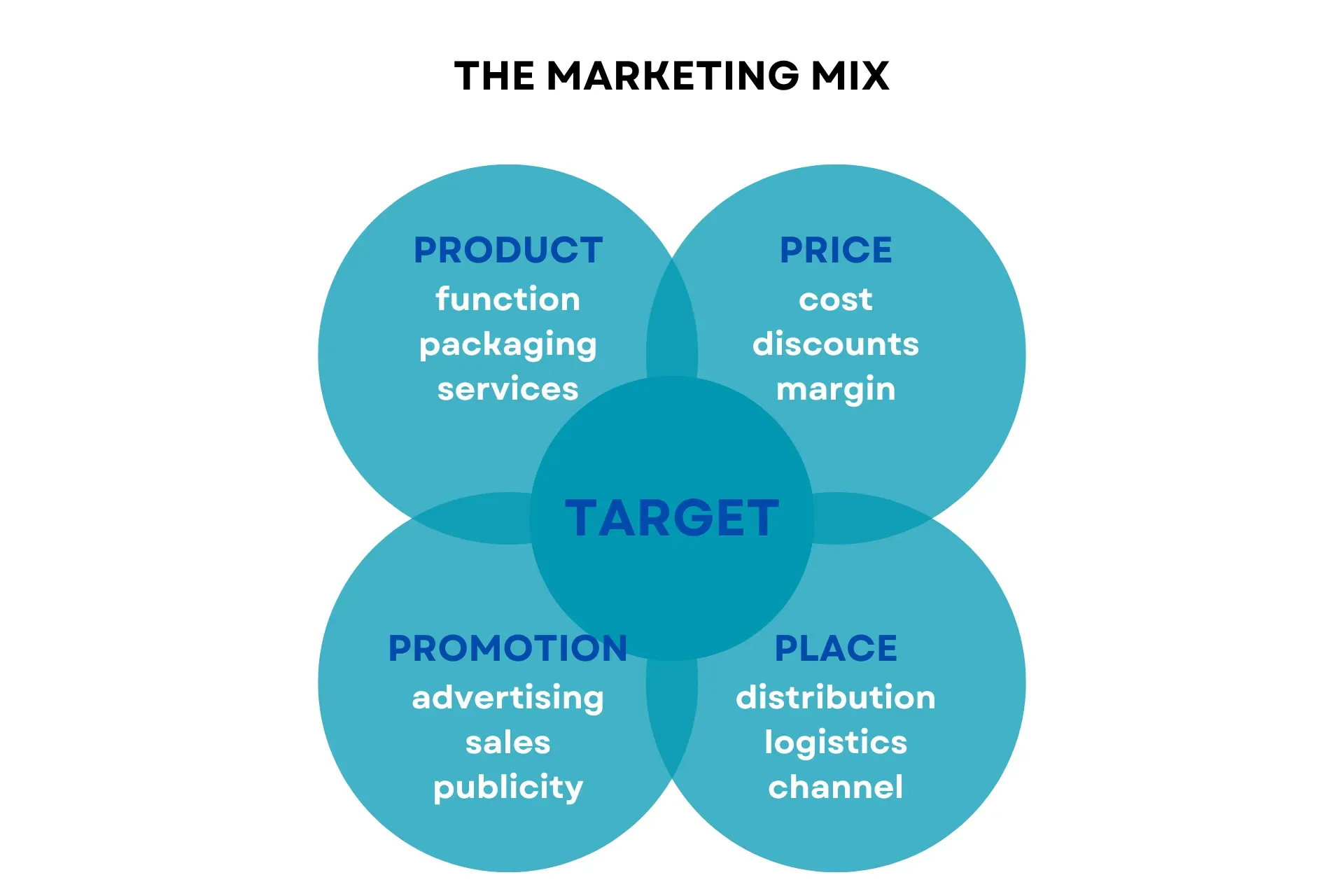 marketing-mix
