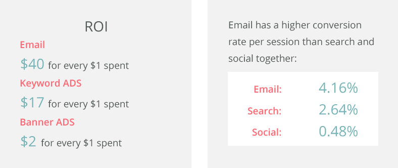 Email list building illustration