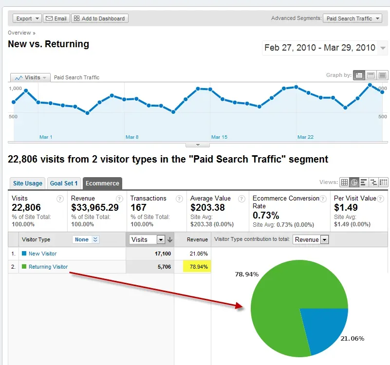 roi+of+return+visitor